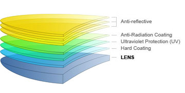 Photochromic