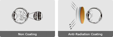 anti radiation coating