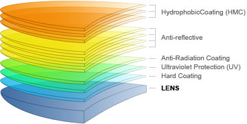 Hydrophobic