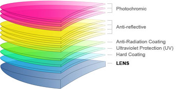 Photochromic