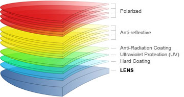 Polarized