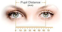 (PD) pupillary distance