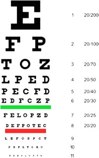 Vision Test