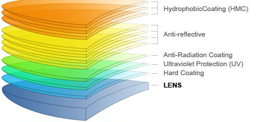 coated lenses for glasse