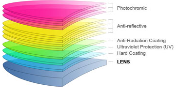 multi coated lens for eyeglasses