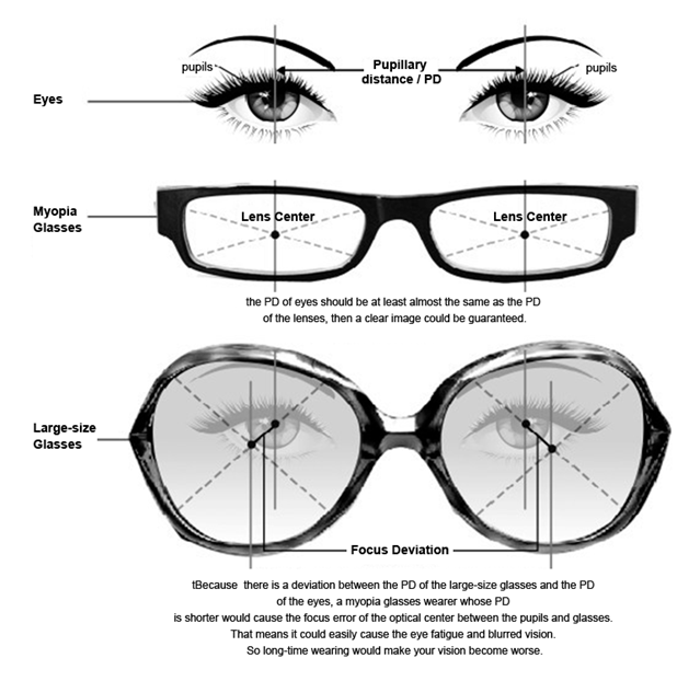 Would your vision become worse if you wear large-sized glasses often?