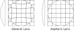 Aspherical Lens