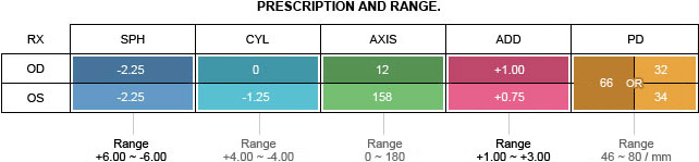 Bifocal Prescription and range