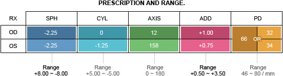 Progressive Prescription and range